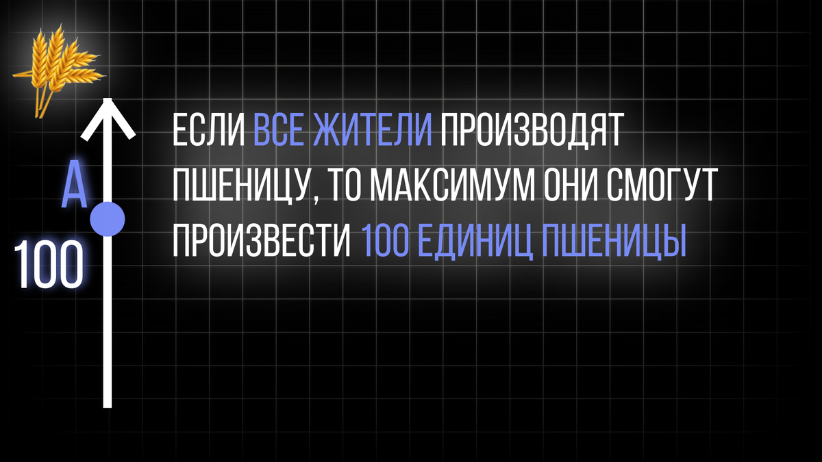 Кол-во единиц пшеницы