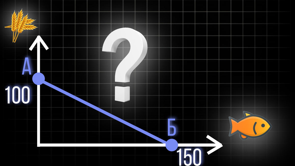 Что такое граница производственных возможностей ?