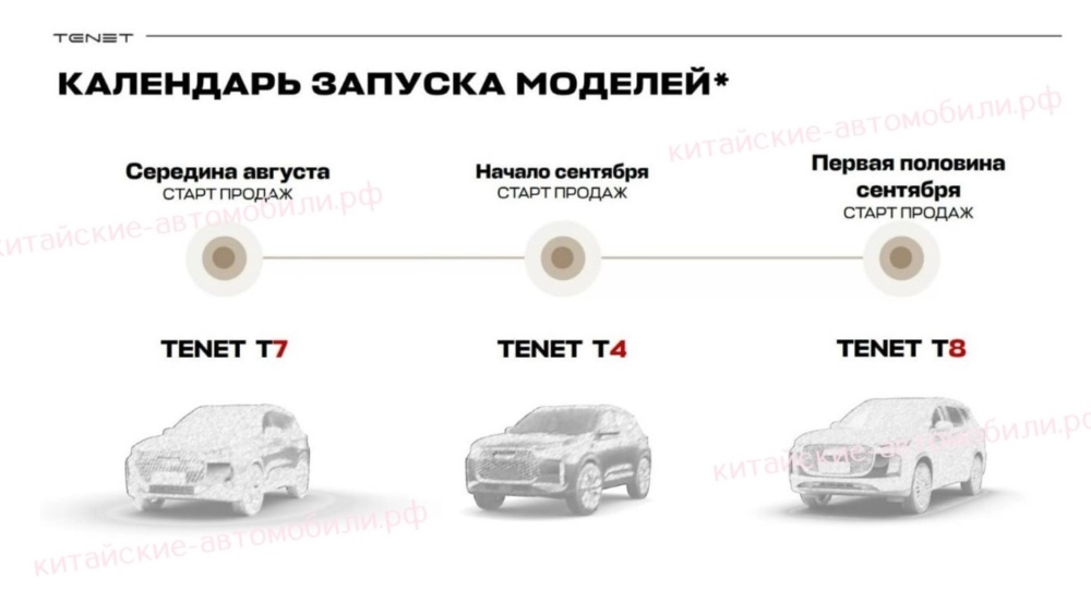 Фото: Китайские автомобили  📷
