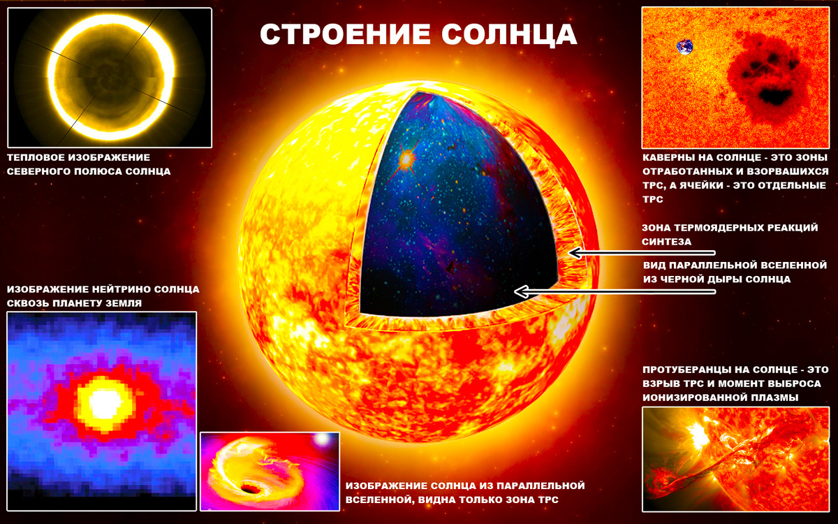 Автор Аксенов Илья.