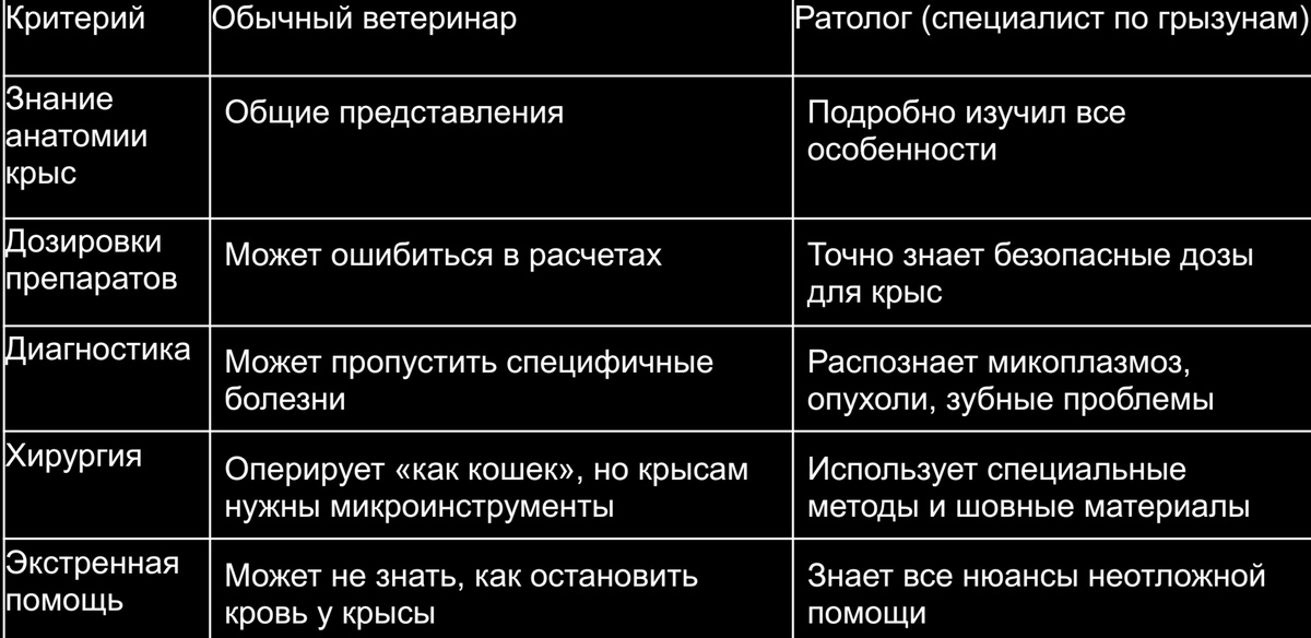 Сравнение уровня знаний