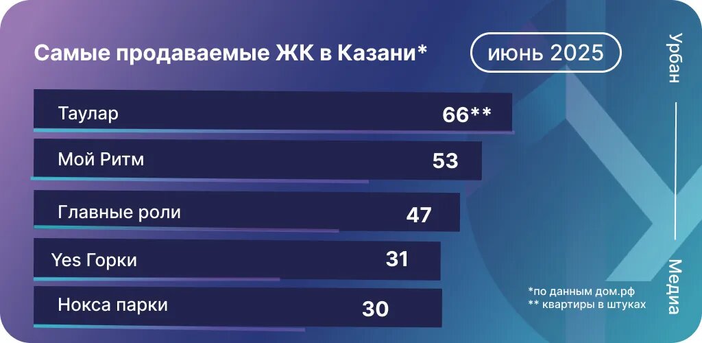 Инфографика: Урбан Медиа