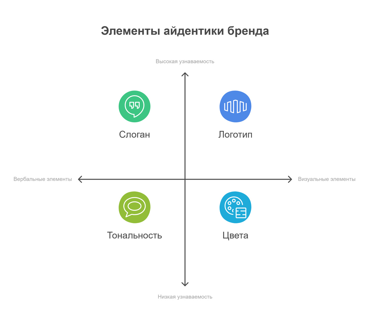    Элементы айдентики бренда Тимофей Кузнецов