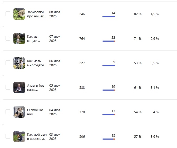 И ещё не слишком успешная пачка статей по показателям, но не по ценности их содержания для меня