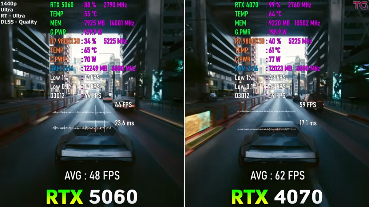 Киберпанк с лучами и кукурузой