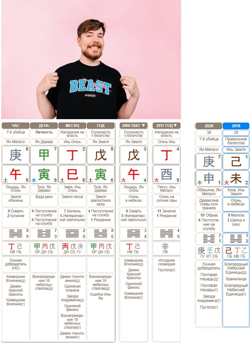 *час рождения не подтвержден.