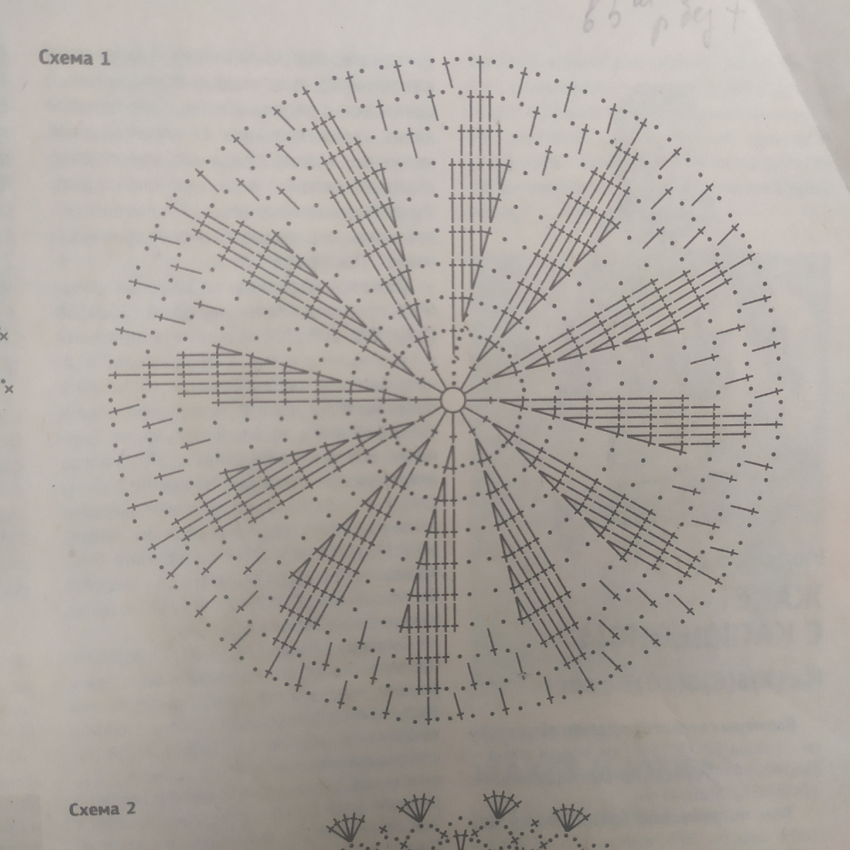 Схема для донышка шляпки.
