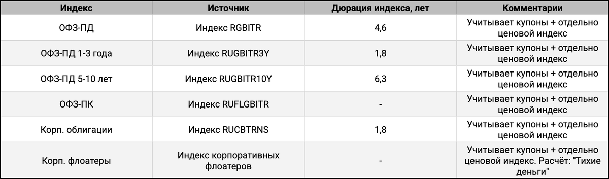 Список индексов.