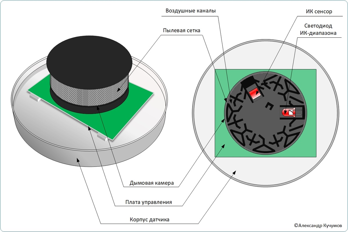 Конструкция пожарного дымового датчика