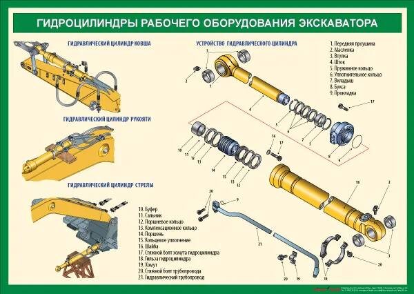 Гидроцилиндры рабочего оборудования экскаватора