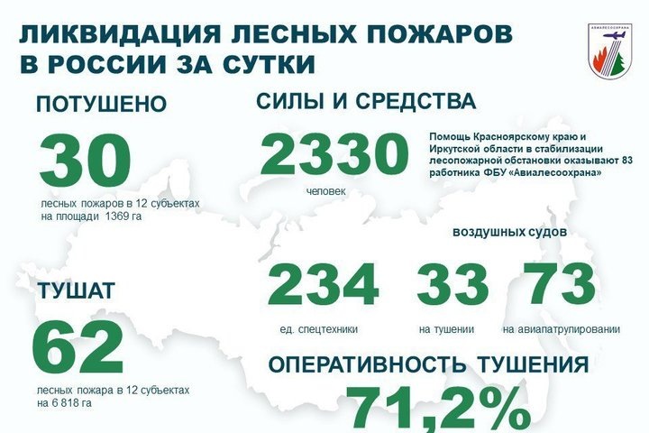   взято с официального канала ФБУ «Авиалесоохрана»