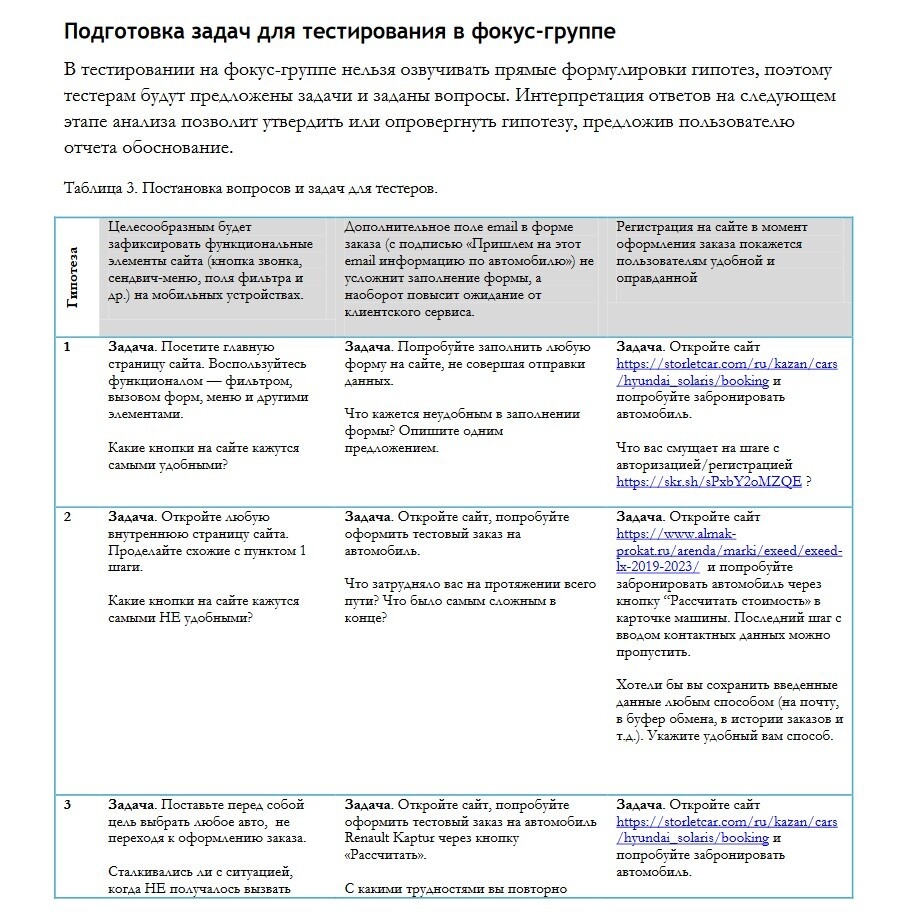 Тестирование в фокус-группе начинается с гипотез