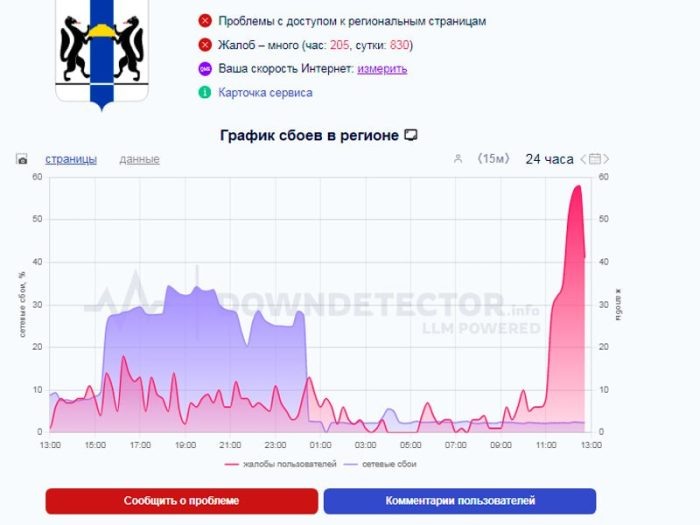 Фото "Downdetector".
