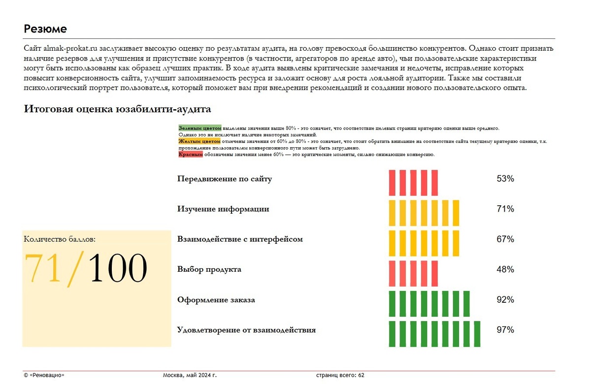 Результаты юзабилити аудита