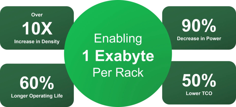  📷    Источник изображения: openflashplatform.org