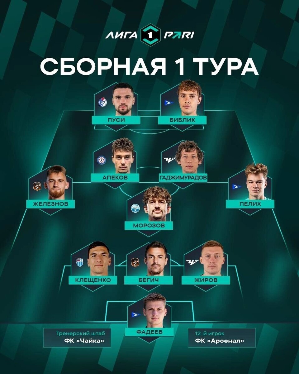     Источник: ФНЛ