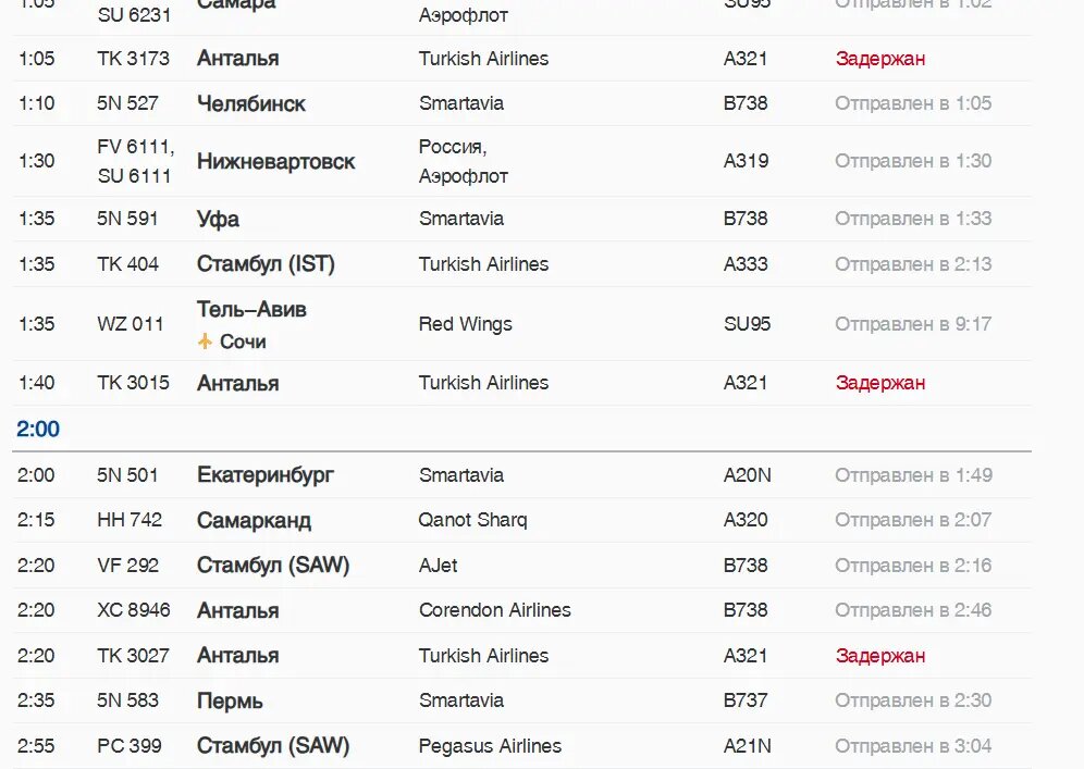    Фото: скриншот онлайн-табло аэропорта Пулково