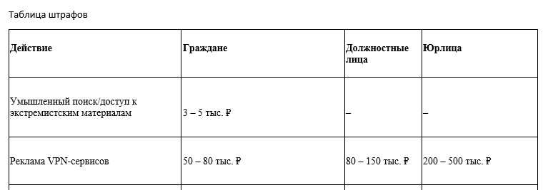 Штрафы за поиск в сети интернет - Журнал по делу