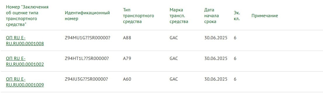 Фото: Китайские автомобили/Росстандарт  📷
