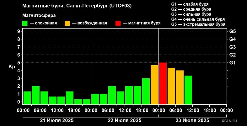    Фото: скрин сайта Лаборатории солнечной астрономии