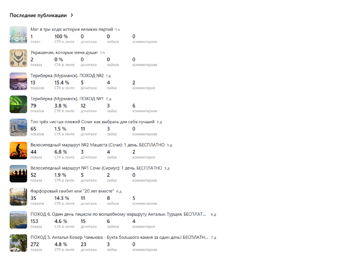 Тут наглядно виден CTR, на мой взгляд, вроде не такой уж и плохой