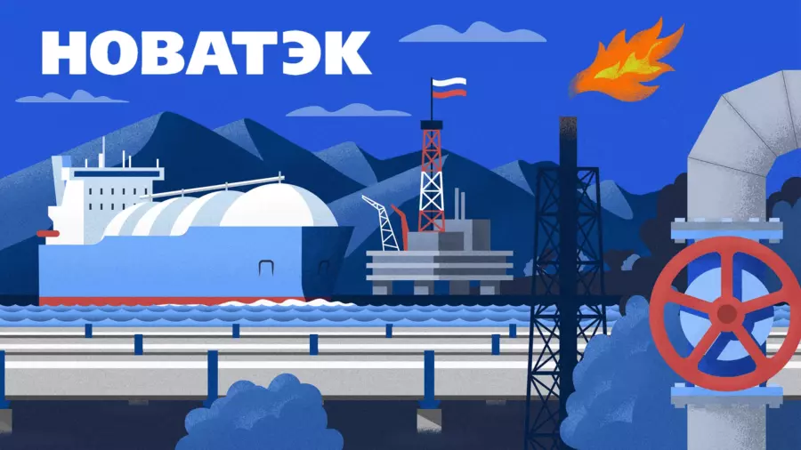 взято - https://equity.today/akcii-novatek.html