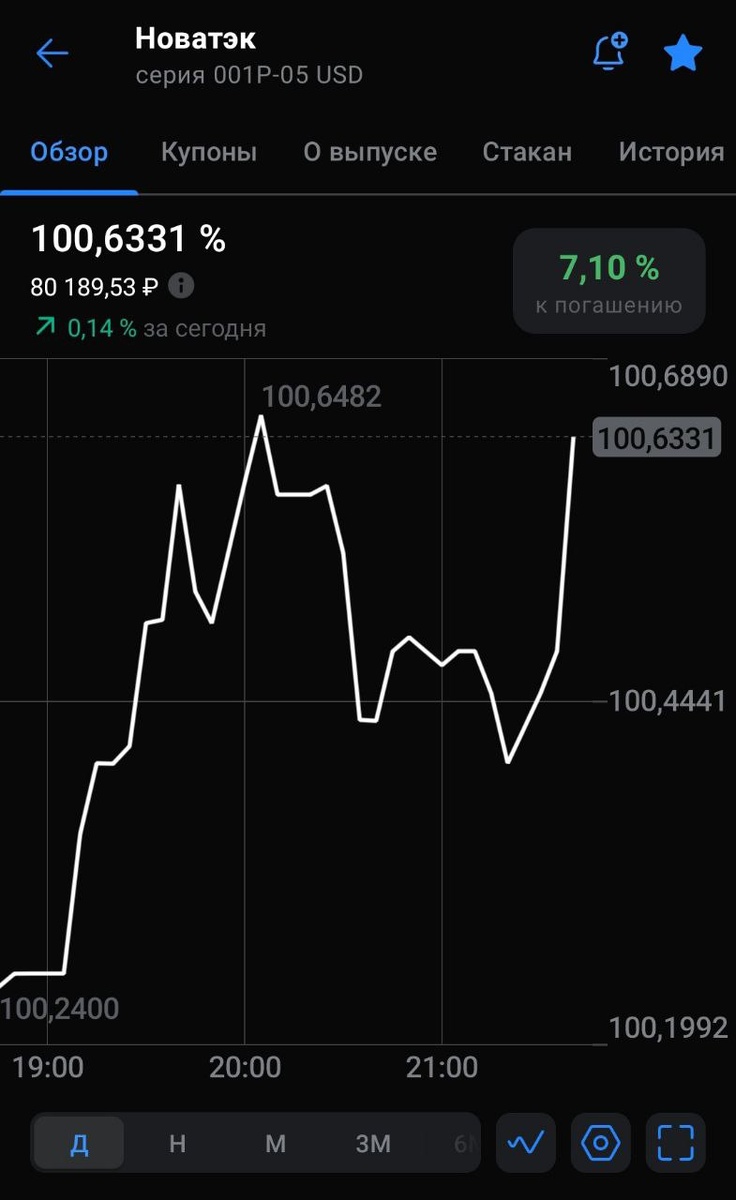 график облигации - 1 день торгов - 17.45 МСК