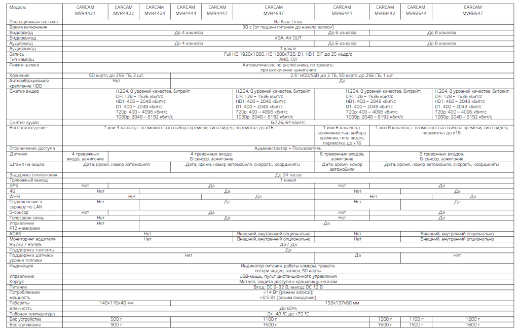 Таблица-сравнение характеристик линейки видеорегистраторов Carcam MVR