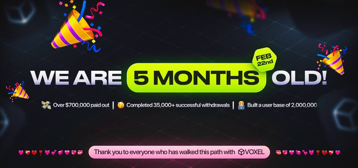 VOXEL — 5 МЕСЯЦЕВ С МОМЕНТА ЗАПУСКА! 🎉

💭 Друзья, рад поделиться: проект, за которым мы активно следим, сегодня отмечает 5 месяцев с момента старта! 
VOXEL был запущен 22 февраля и за это время прошёл путь от бета-теста до нескольких успешно завершённых сезонов 🔥
🟢 Разрабы поделились статистикой за все время:
- выплачено более $700 000 💵
- база в 2 000 000 пользователей 🎯
- проведено 35 000+ успешных выводов 📤
🔄 Недавно обновилось Build-меню — теперь можно собирать модельки из коллекций:
Labubu, Gfalls, Brawl, McDonalds  🍟

Рад быть частью такого сильного и сплочённого комьюнити ❤️

Если ты ещё не с нами — самое время присоединиться:
👉https://t.me/voxel_verse_bot/app?startapp=1969333682