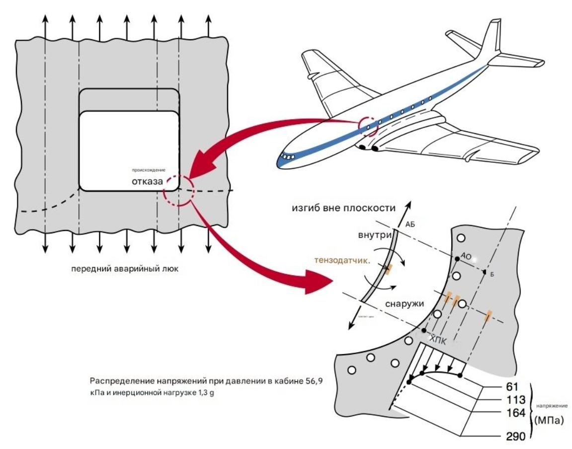 Прямоугольные окна