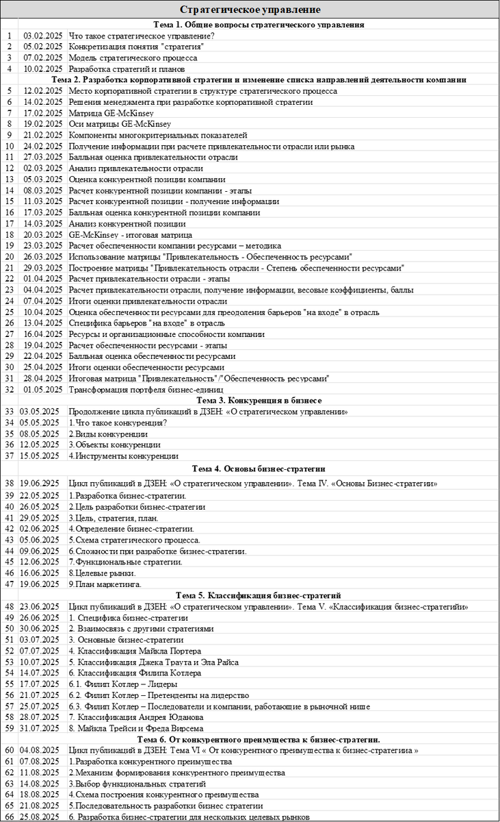Опубликованные материалы