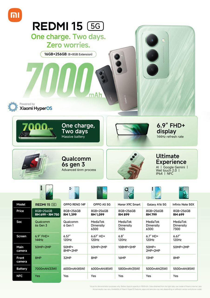 Ключевые спецификации Redmi 15 5G