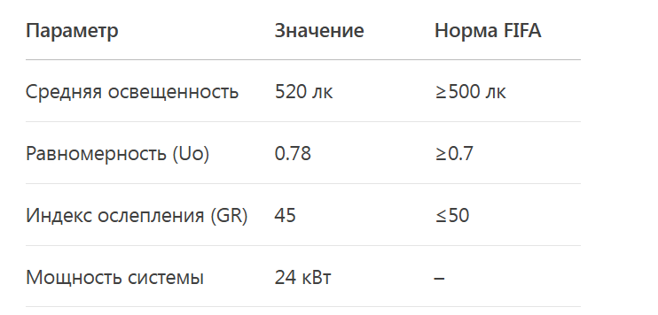 Ключеные параметры 