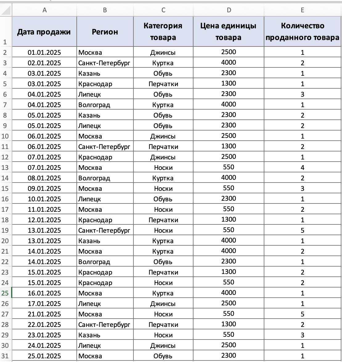 Исходные данные