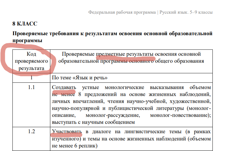 Фрагмент блока "Проверяемые требования" в федеральных программах