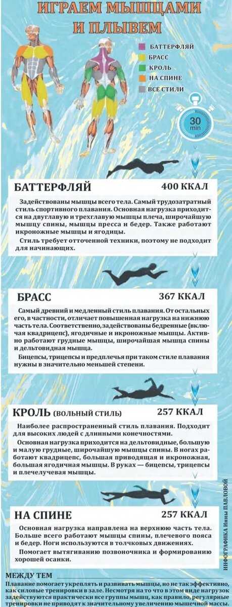 ИНФОГРАФИКА Инны ПАВЛОВОЙ