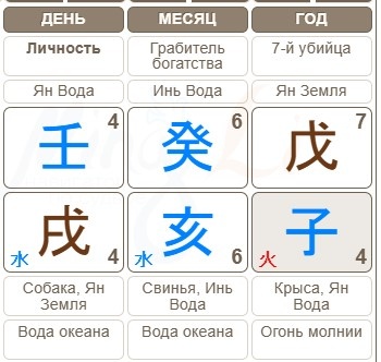 Карта Ба-Цзы Оззи Осборна