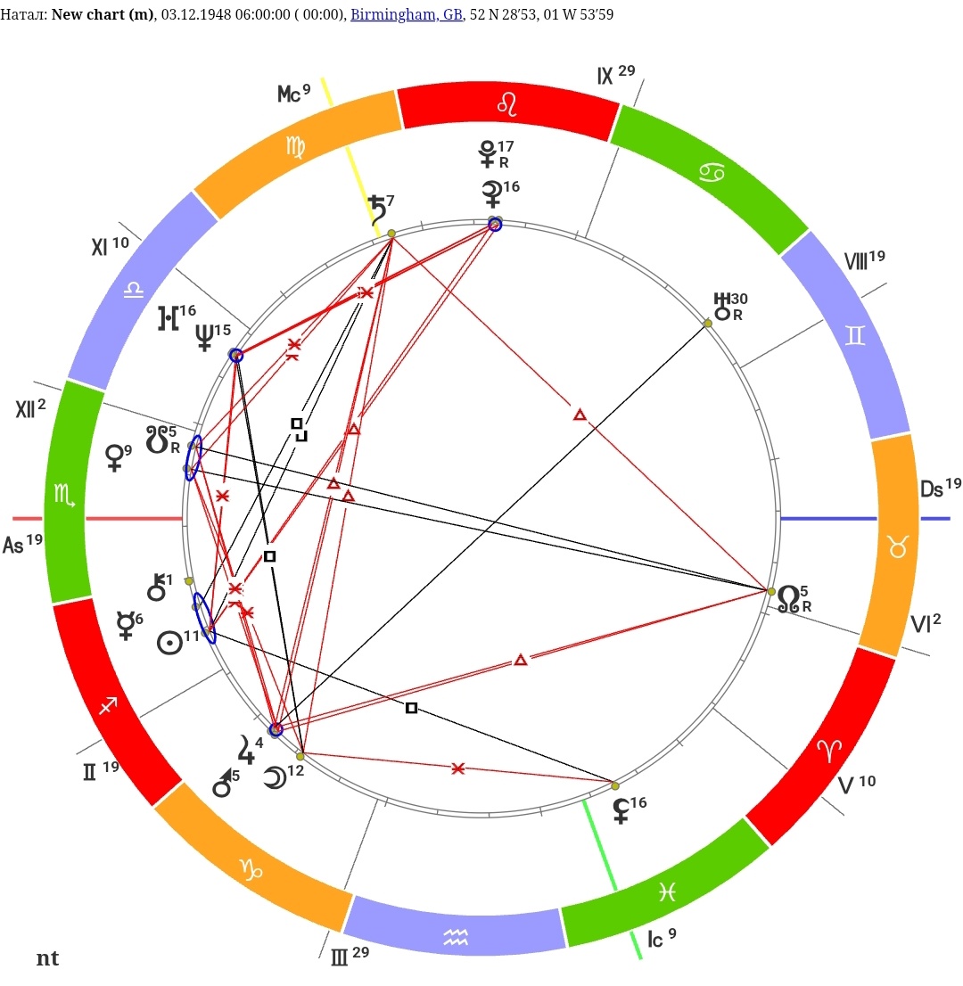 Натальная карта Оззи Озборна. Скриншот с сайта sotis-onlain