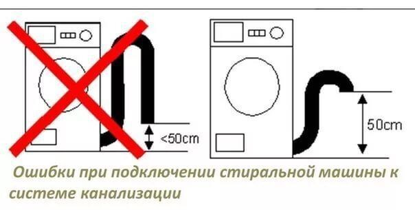 Четыре критические ошибки при устройстве канализации