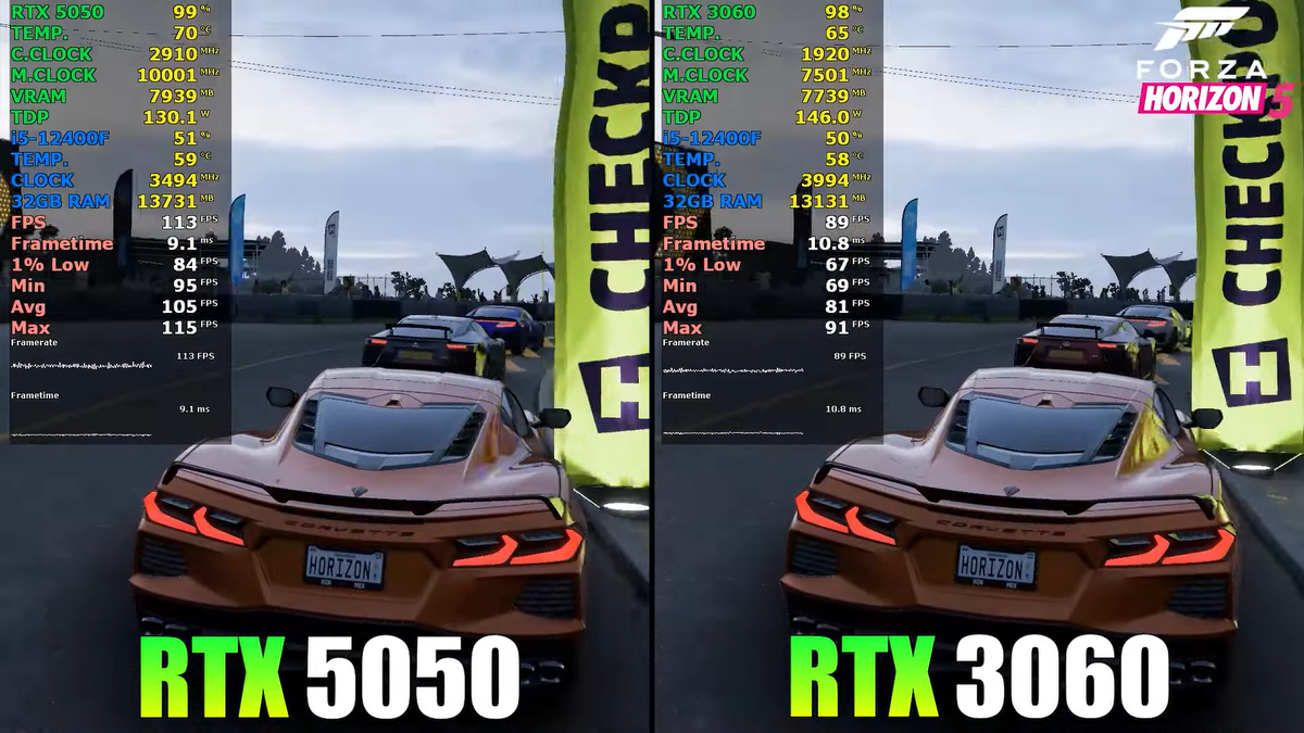     PC Support & Gaming Test