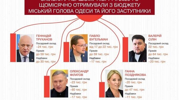    © telegram ukr_2025_ru