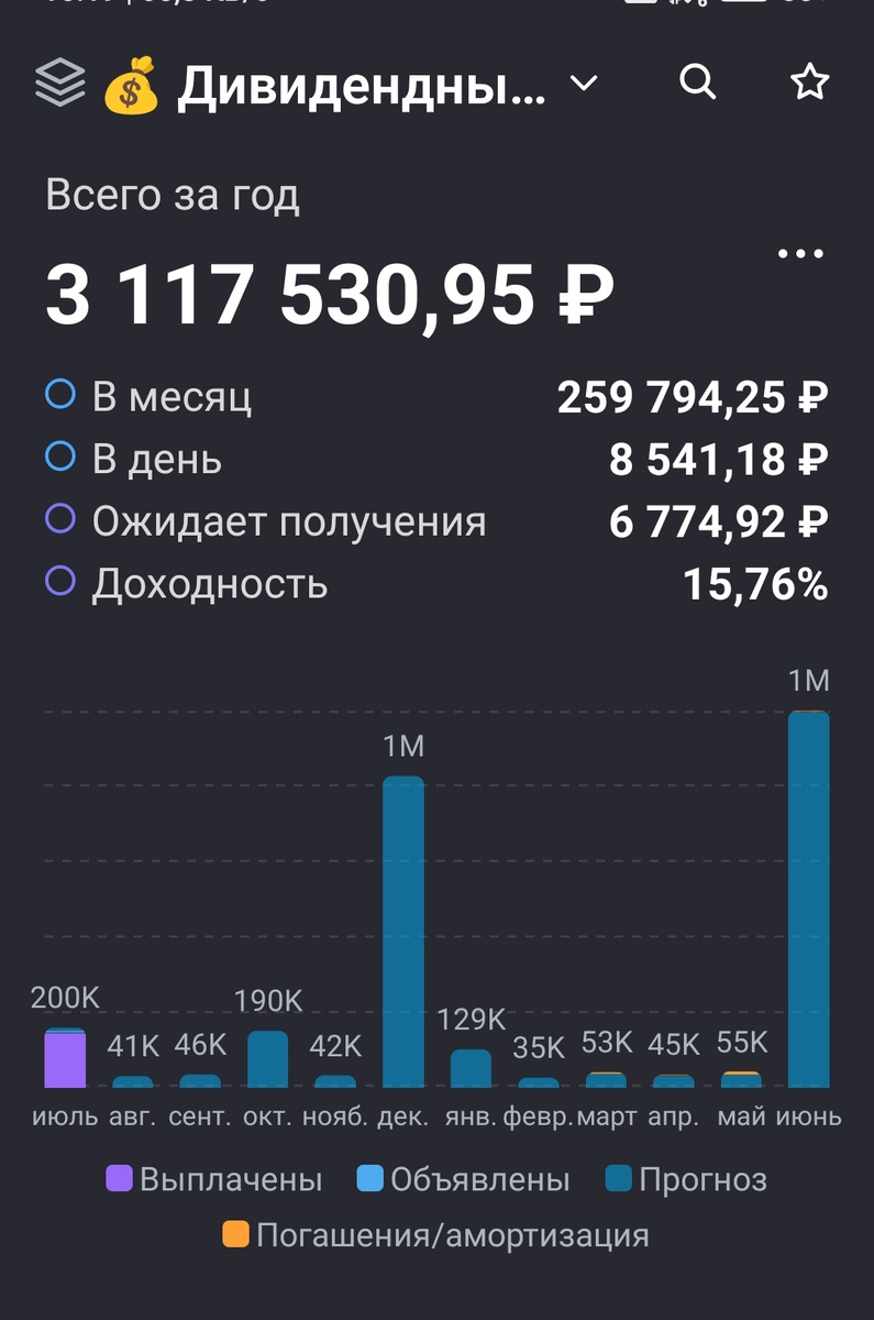 Взято из личного кабинета с целью иллюстрации