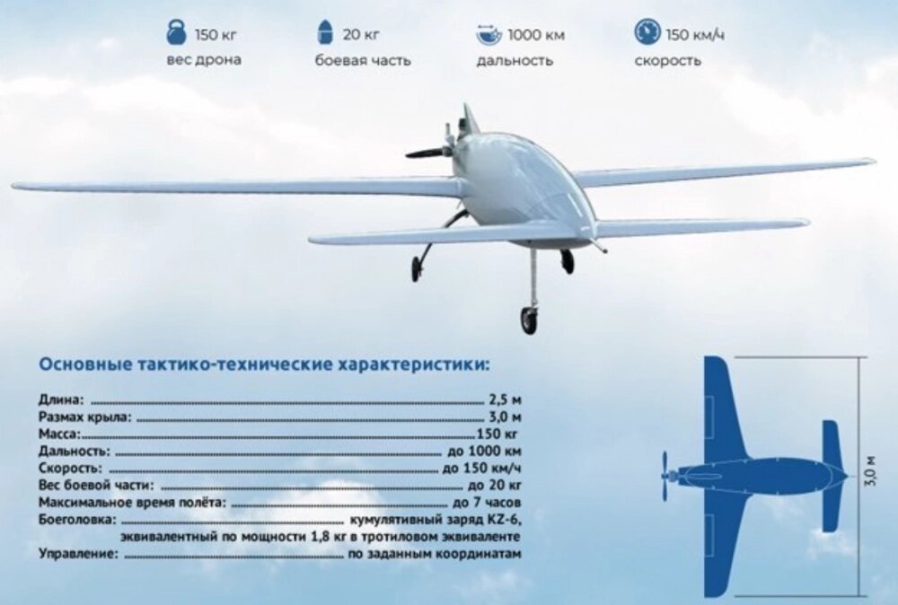    Украинский дрон-камикадзе «Бобёр». Кликабельно. Фото: АиФ
