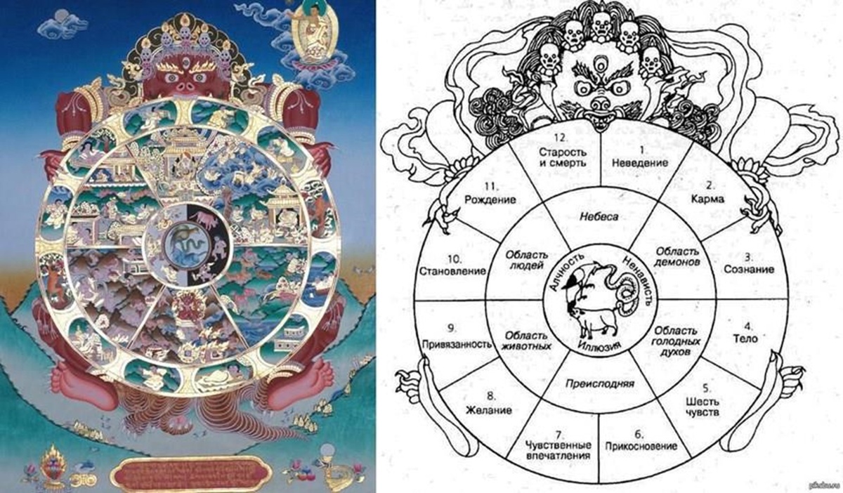 Колесо Сансары. Фото из открытого доступа