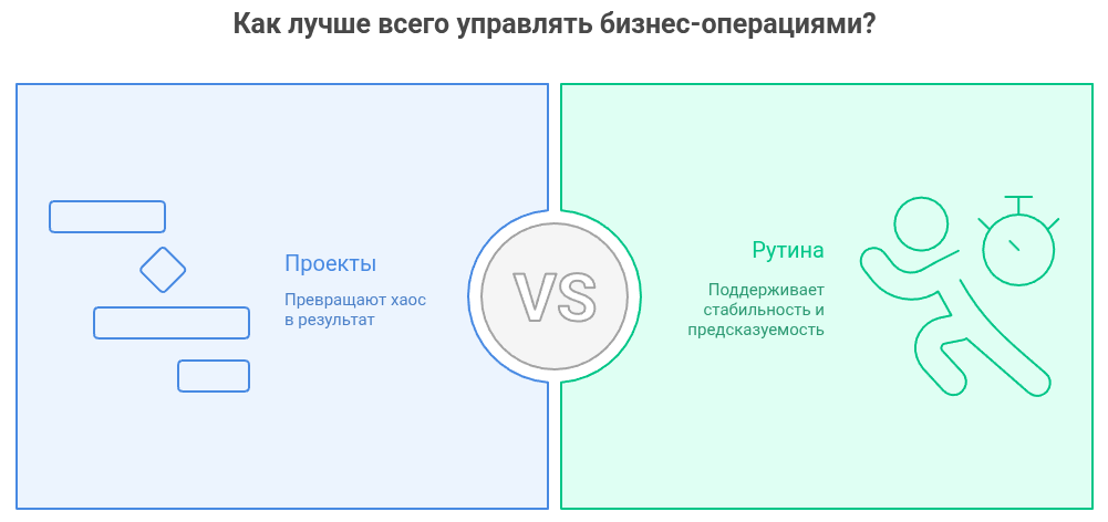 Проекты vs Операционка: Как не сойти с ума и добиться успеха