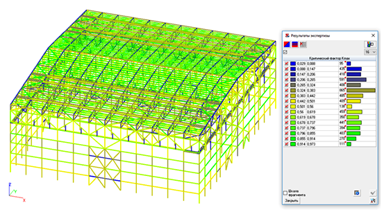 Рис. 1 Результаты поверочного расчета каркаса – коэффициенты использования
