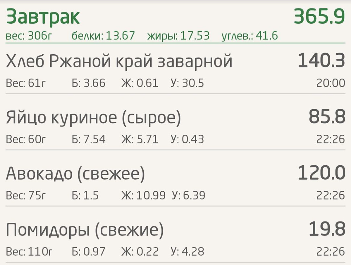 КБЖУ завтрака