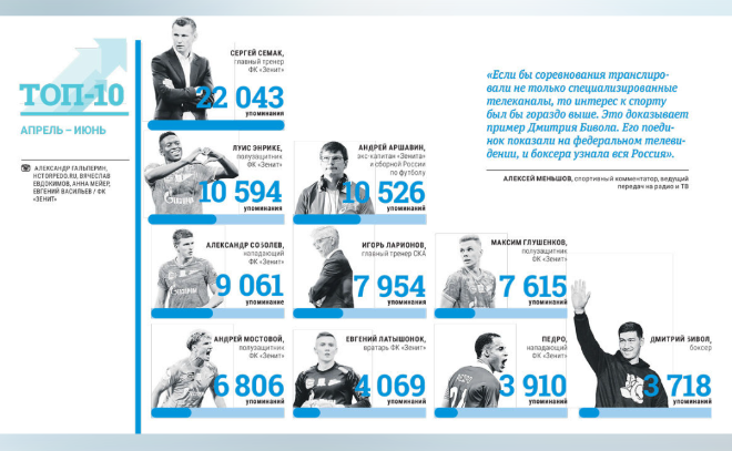    © АЛЕКСАНДР ГАЛЬПЕРИН, HCTORPEDO.RU, ВЯЧЕСЛАВ ЕВДОКИМОВ, АННА МЕЙЕР, ЕВГЕНИЙ ВАСИЛЬЕВ / ФК «ЗЕНИТ»