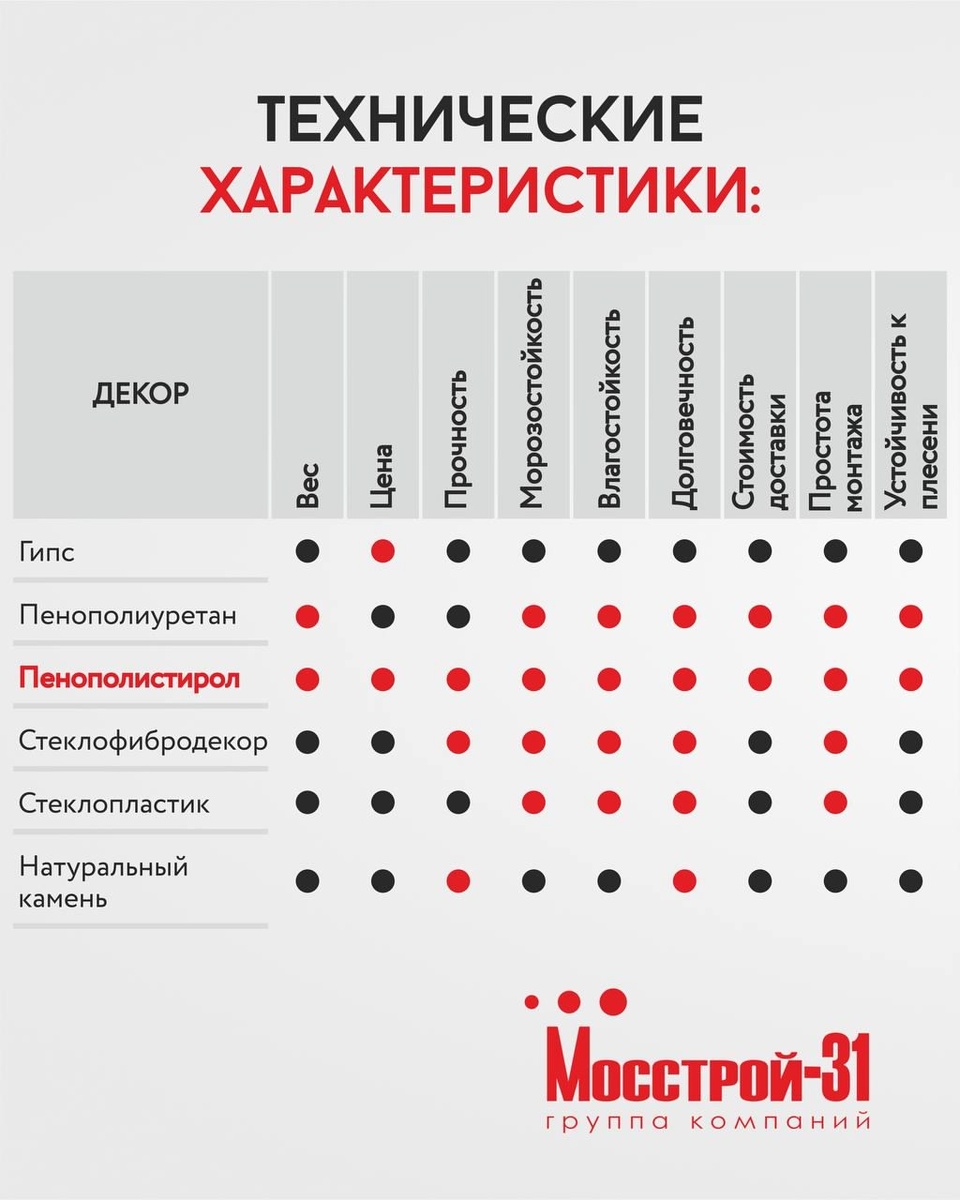 Технические характеристики и сравнение с другими материалами