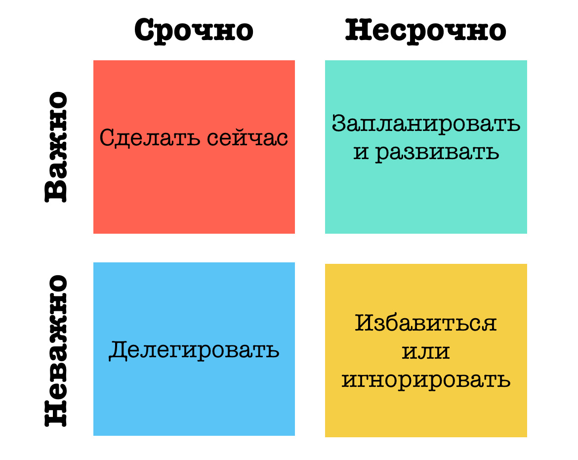 Матрица Эйзенхауэра